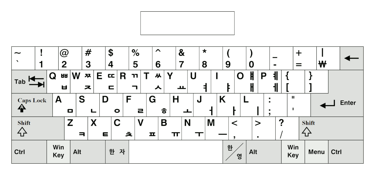 키보드에서 입력한 자모를 실시간으로 조합해 문자를 생성해주는 IME - https://en.wikipedia.org/wiki/Input_method