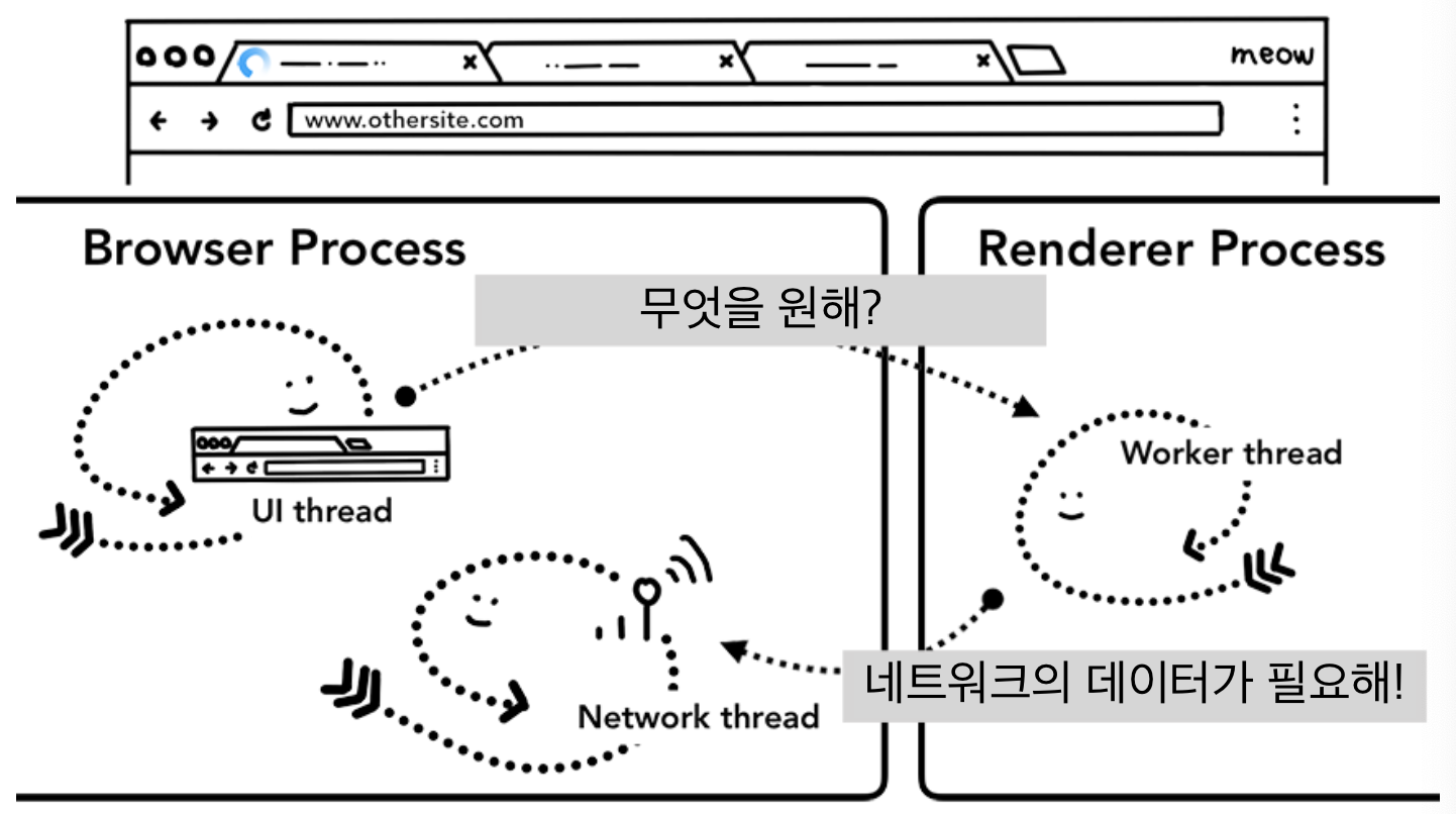 스크린샷 2021-07-25 오후 4.18.26.png