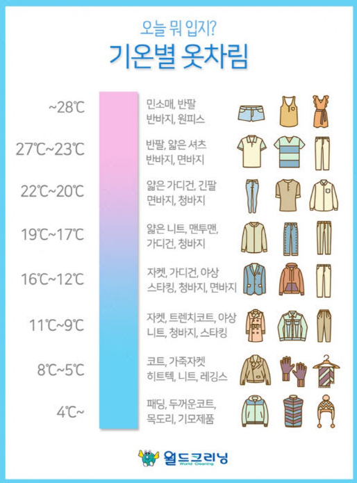 기온별 옷차림.png