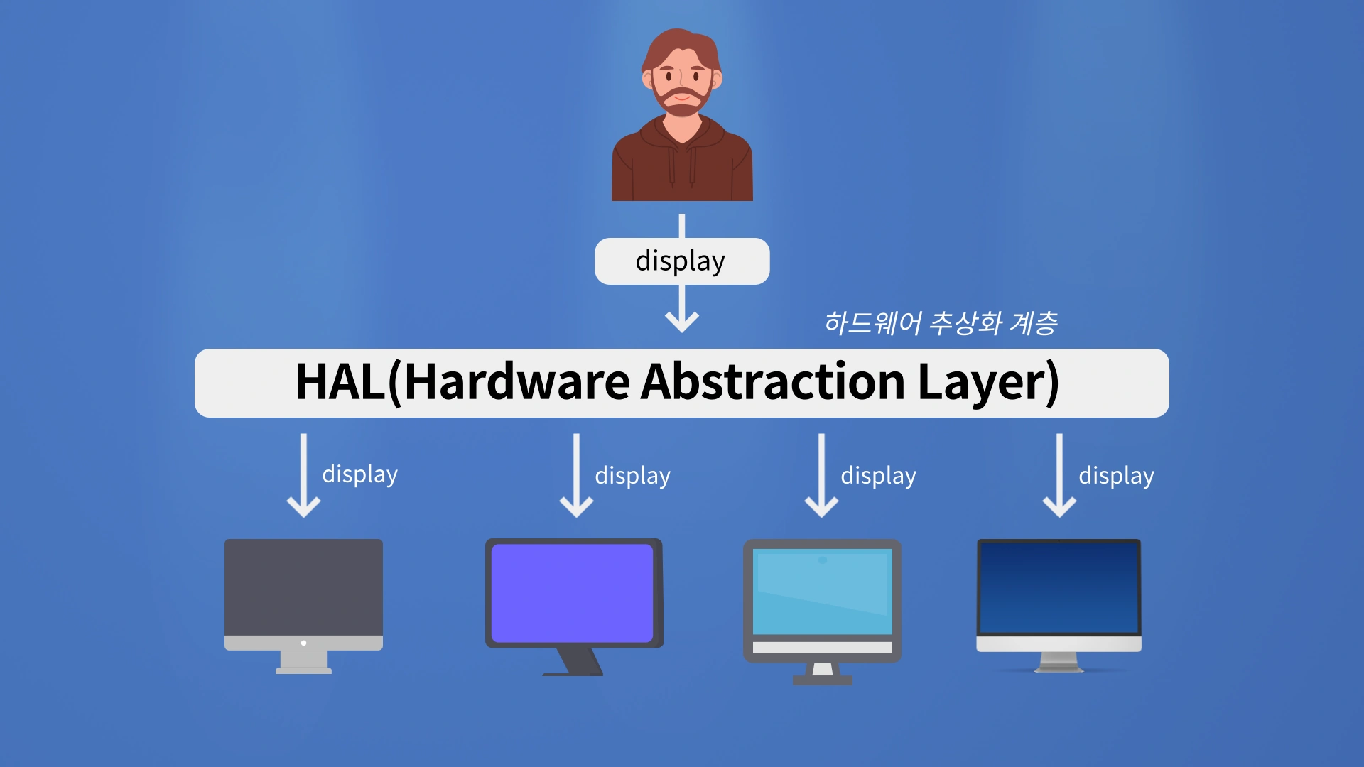 HAL.png