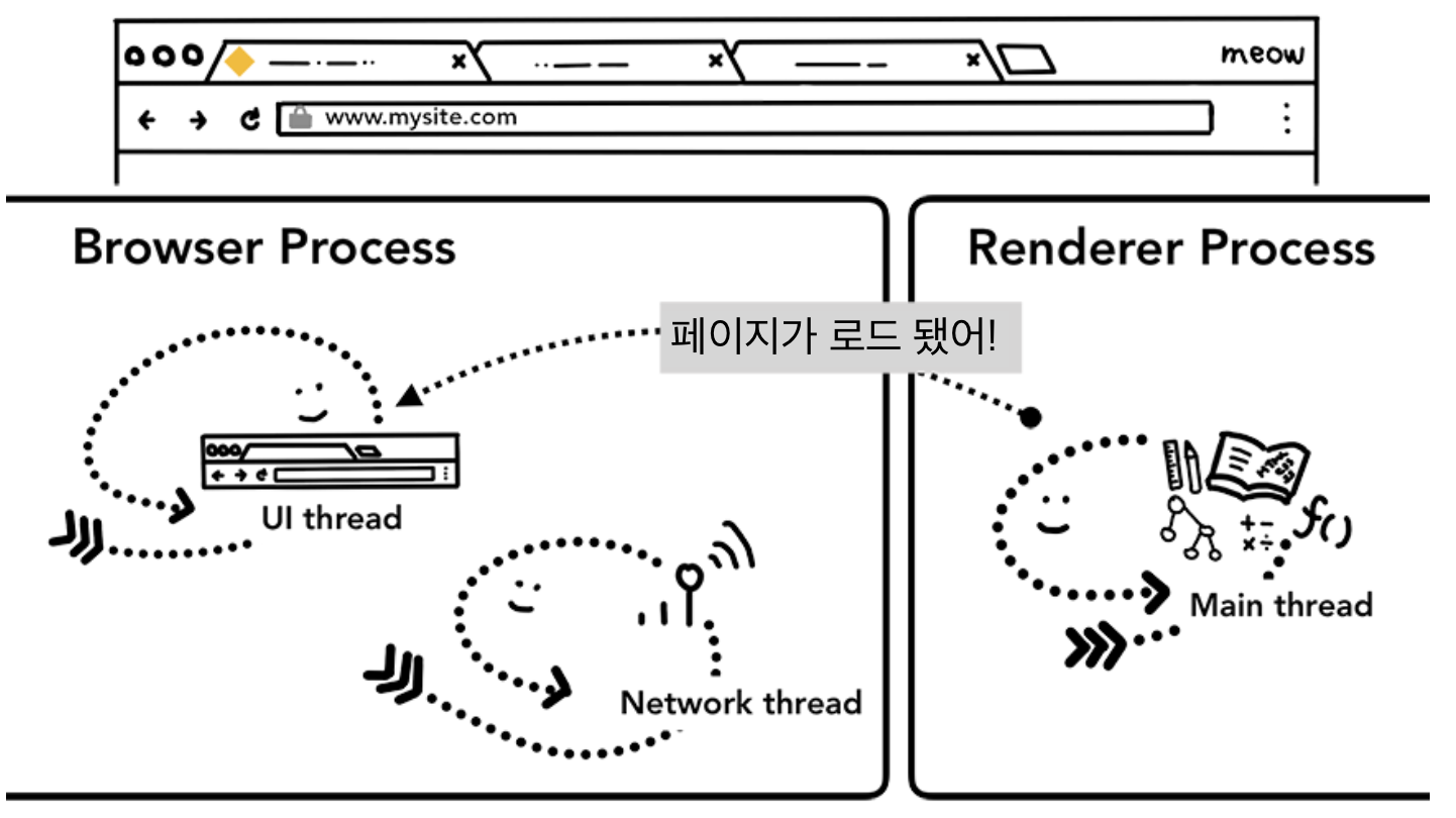 스크린샷 2021-07-25 오후 2.53.03.png