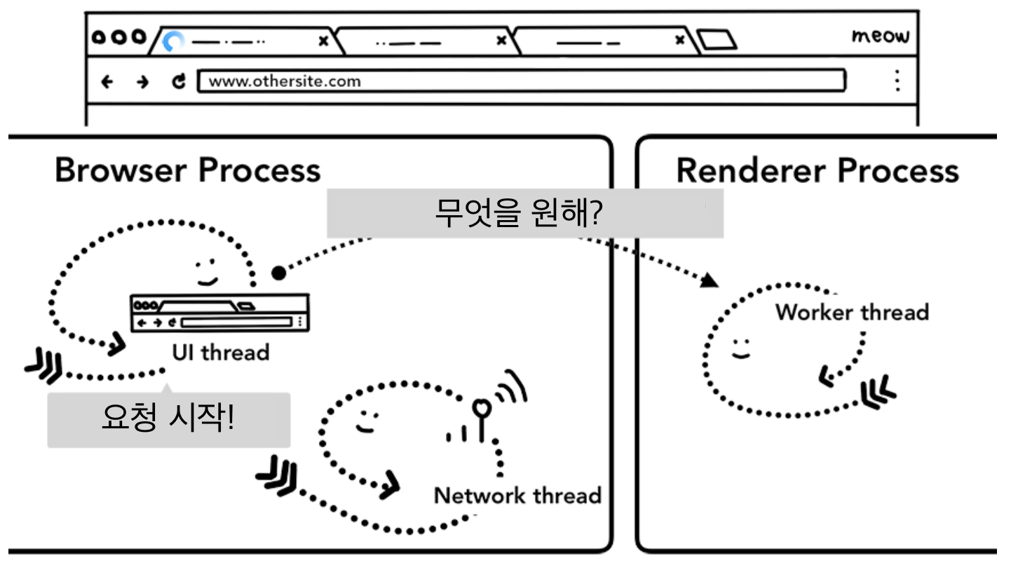 스크린샷 2021-07-25 오후 4.35.43.png