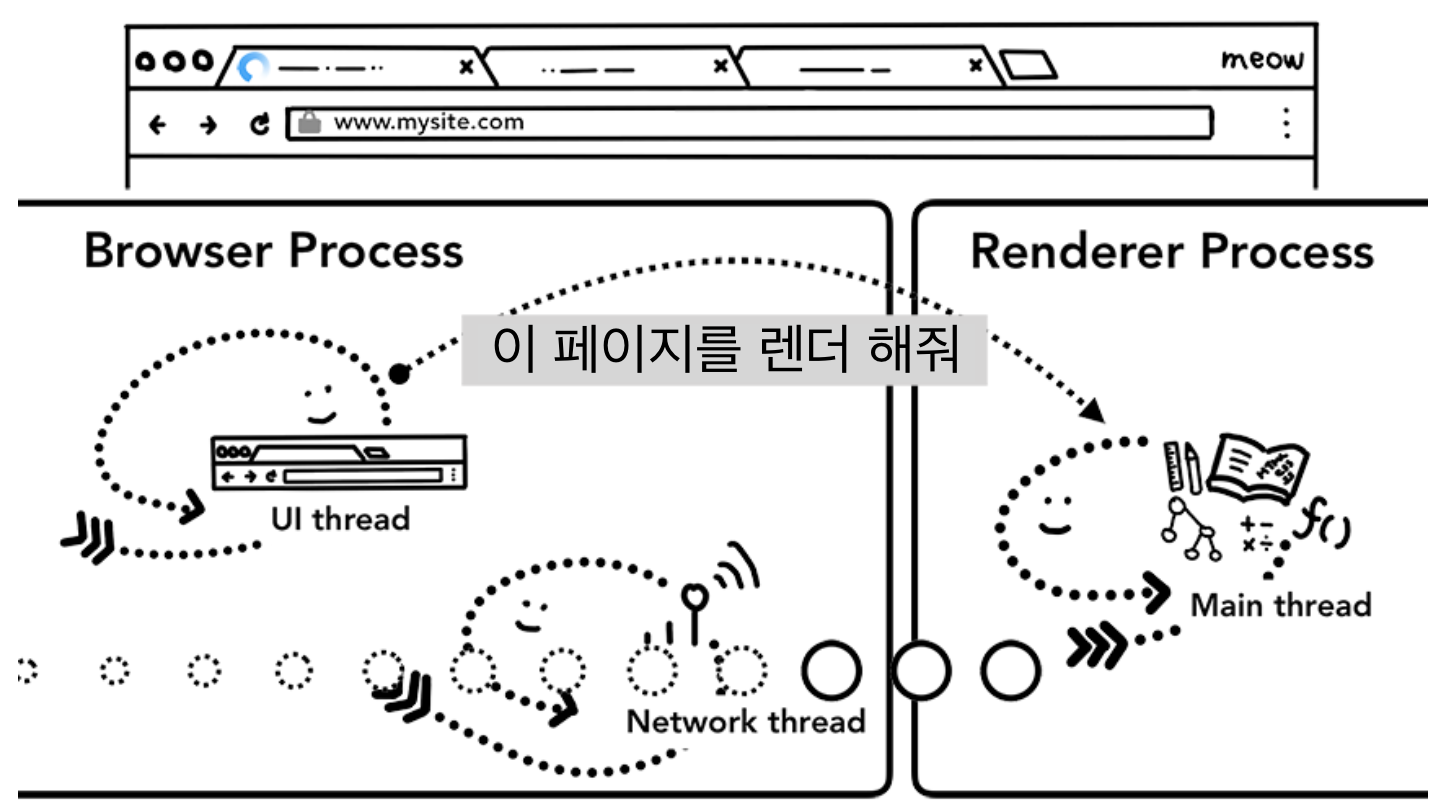 스크린샷 2021-07-25 오후 2.32.26.png