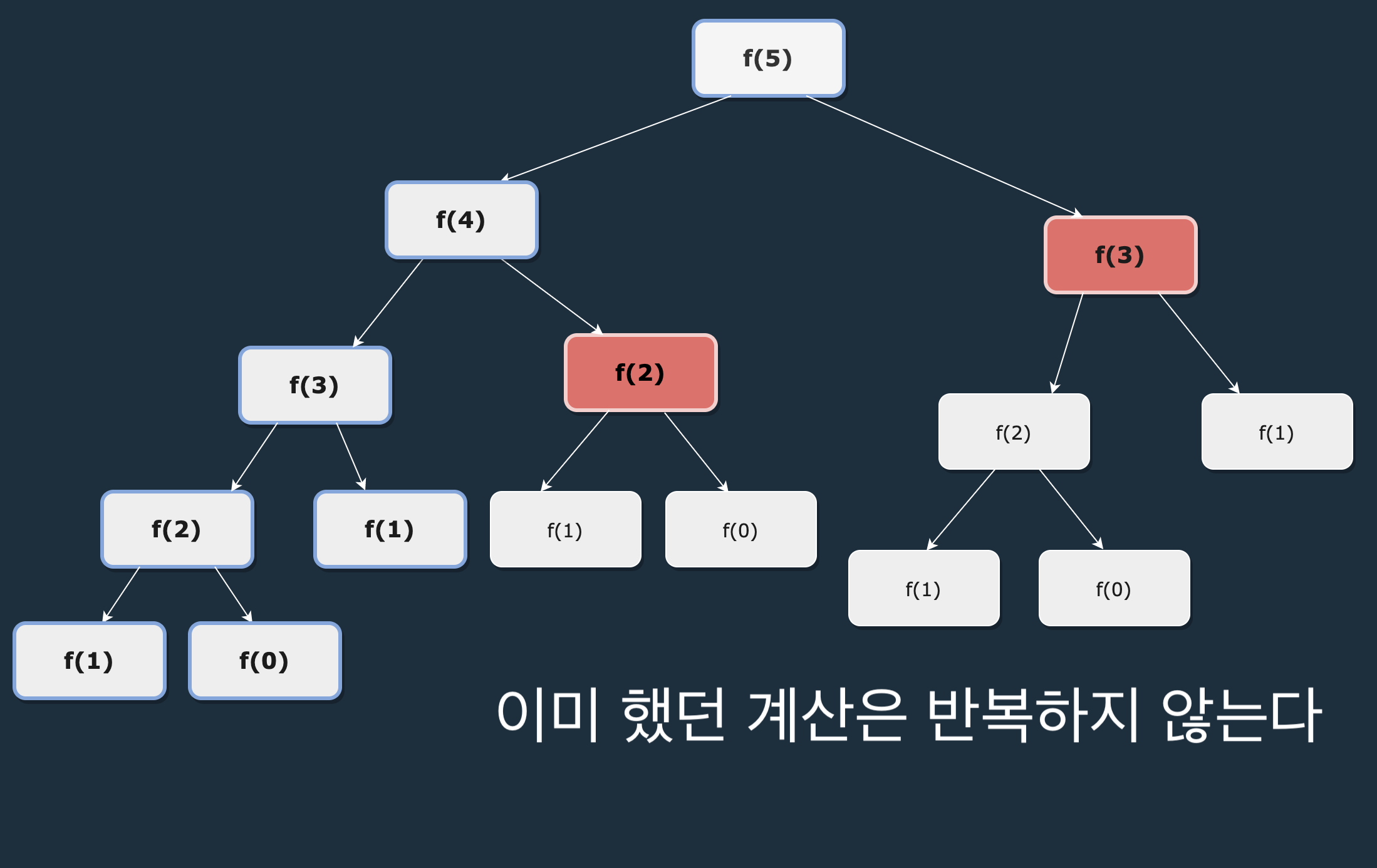 스크린샷 2021-06-22 오후 8.12.03.png