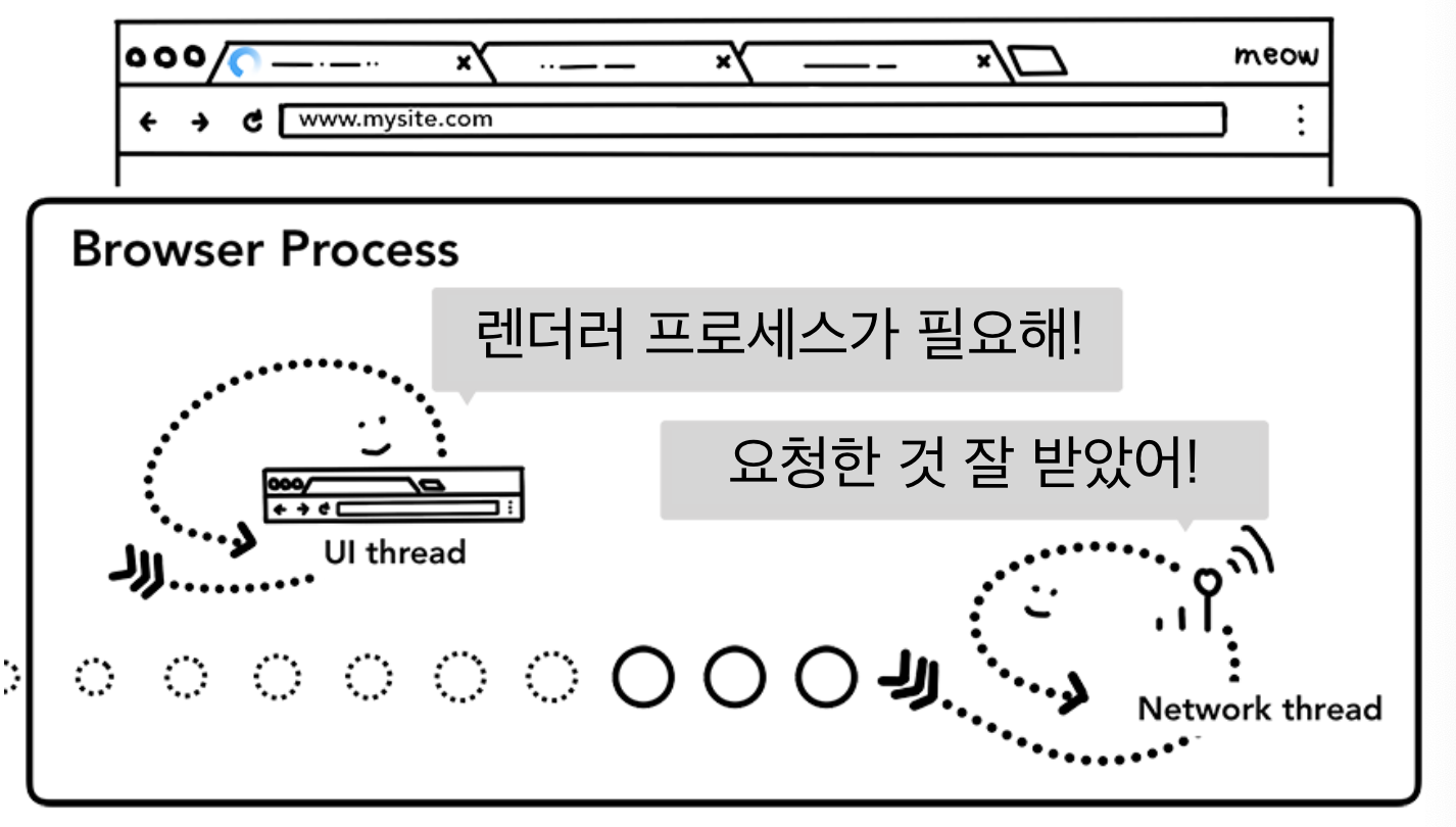 스크린샷 2021-07-25 오후 1.48.42.png