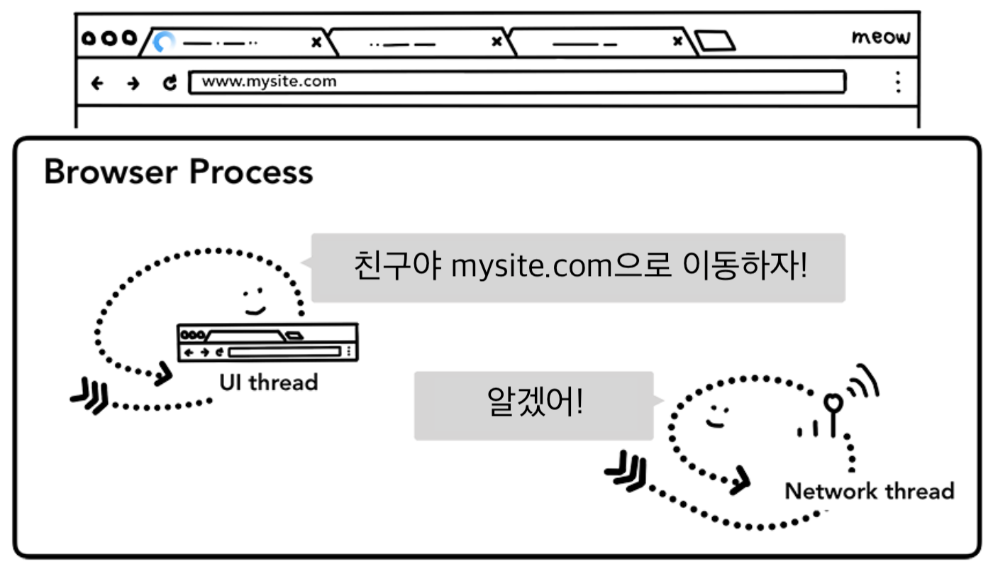 스크린샷 2021-07-24 오후 10.13.10.png