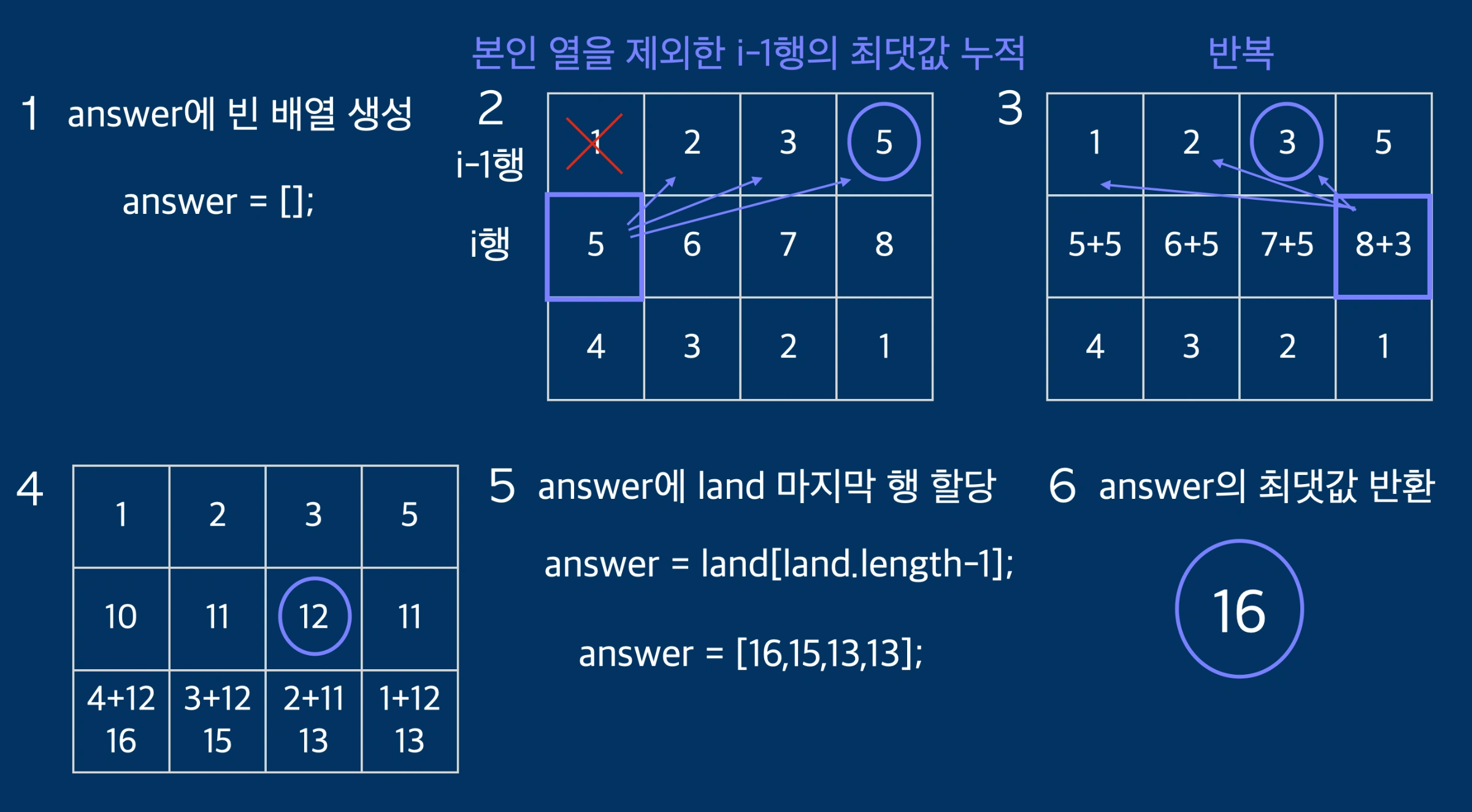 의사코드 시각화
