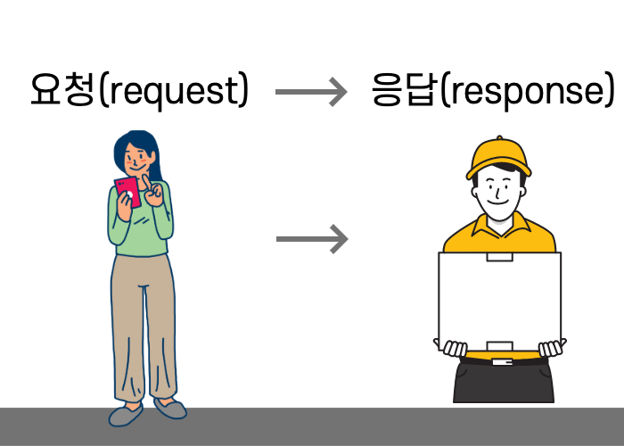 HTTP.png