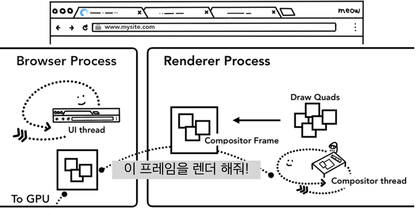 스크린샷 2021-07-29 오후 4.16.04.png