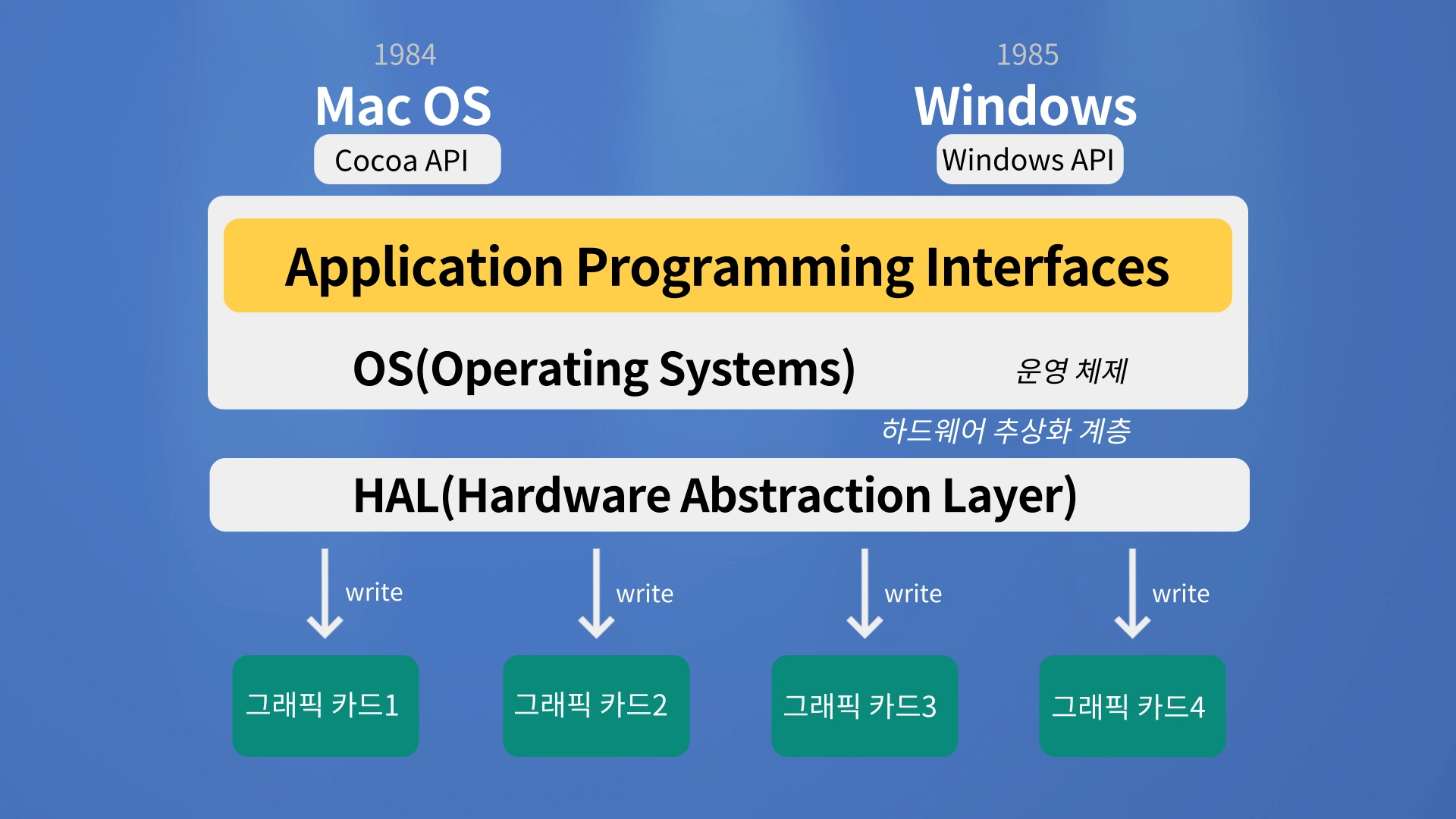 APIs.png